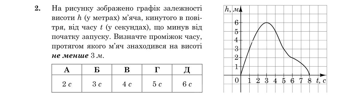 Зображення до завдання 2